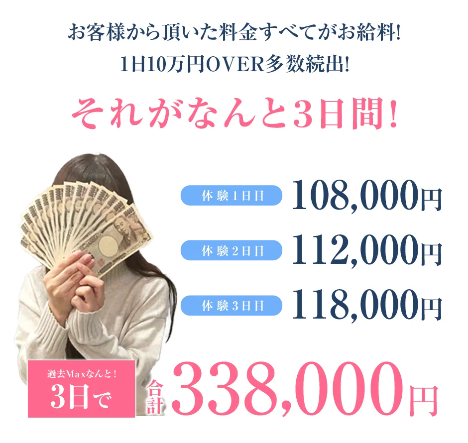 お客様から頂いた料金すべてがお給料！1日10万円OVER多数続出！それがなんと３日間！